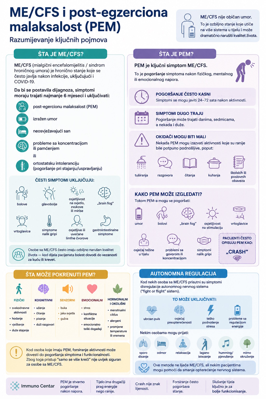 Infografik o ME/CFS, post-egzercionoj malaksalosti (PEM) i autonomnoj disregulaciji kod Long COVID-a